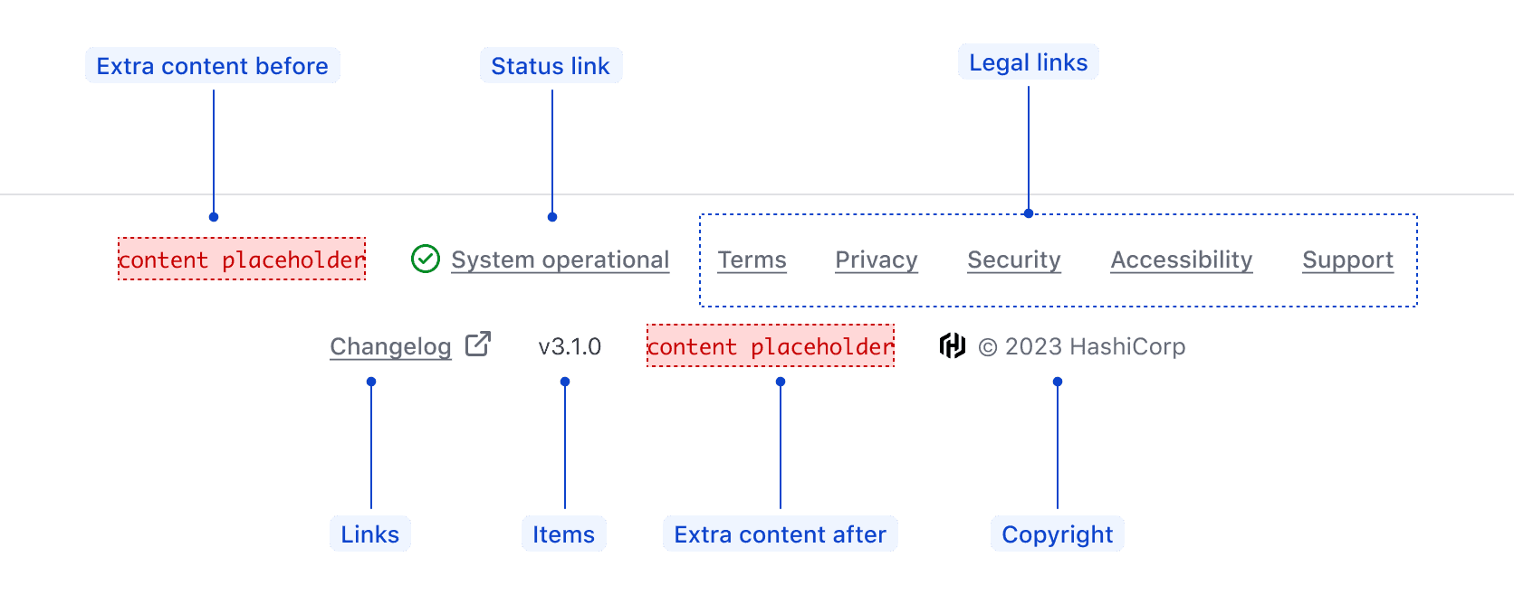 Anatomy of AppFooter